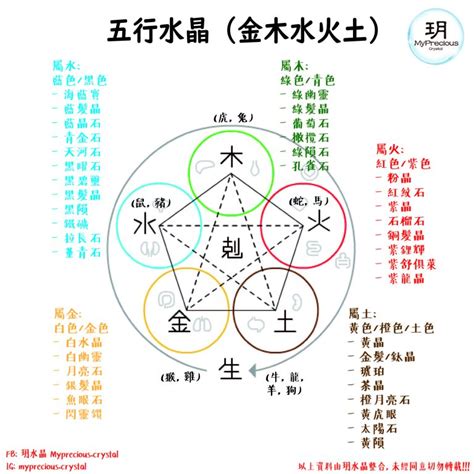 水晶五行測試|五行屬性常見水晶指南：認識水晶能量，平衡五行運勢